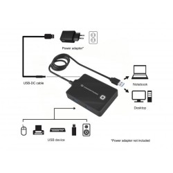 4-PORT USB 3.0 HUB -- ADD 4 USB 3.0