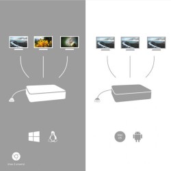 USB-C SMARTDOCK TRIPLEDISPLAY 65W