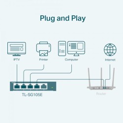 SWITCH EASY SMART 5P